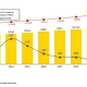 Les chiffre du marché de l’optique en France en 2009