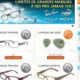 Une assurance casse en ligne pour les lunettes de vue et de soleil chez Happyview